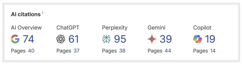 señales de marca para IA