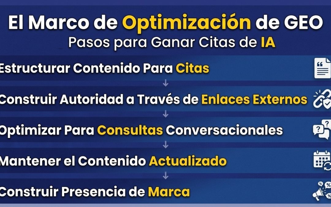 7 pasos para posicionarse en la búsqueda con IA