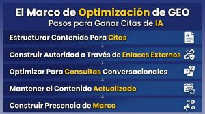 pasos para posicionares en la busqueda con IA