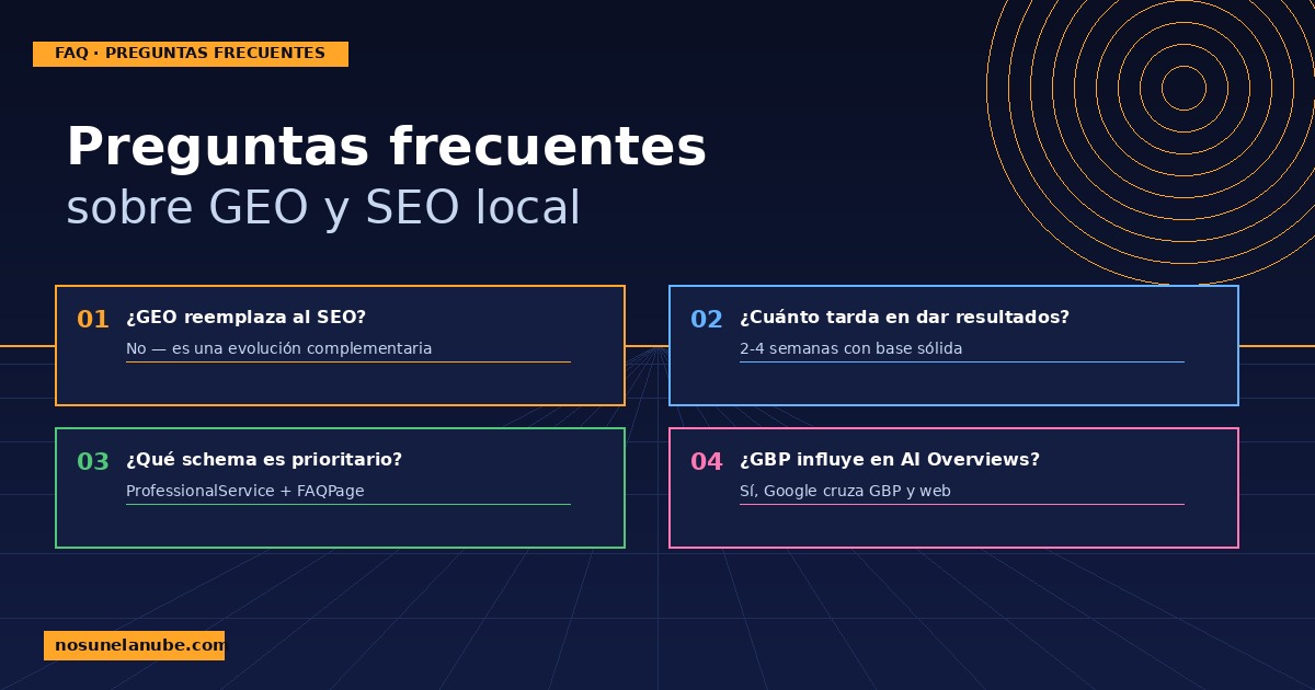 Preguntas frecuentes sobre GEO y SEO local