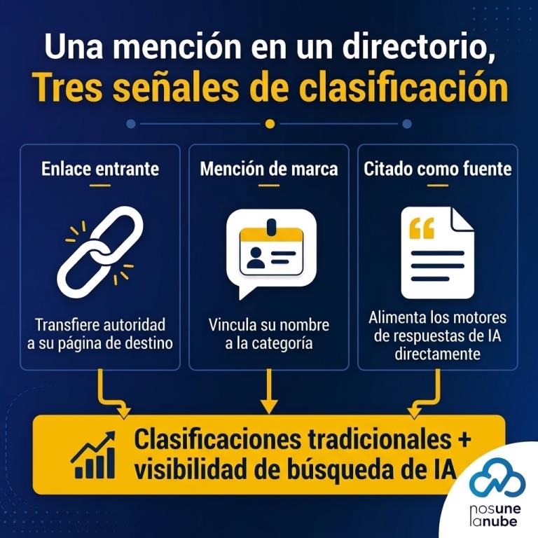 Menciones de empresa o marca en directorios