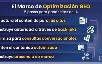 Búsqueda con IA y GEO, pasos para posicionarse en la búsqueda con IA